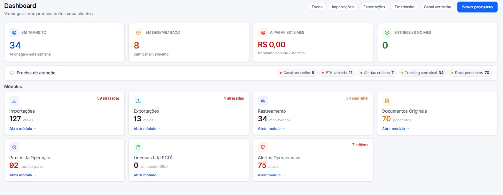Dashboard real do ComexOS com indicadores da operação